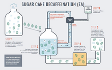 Load image into Gallery viewer, Colombia - La Serrania (Sugar Cane Decaf)