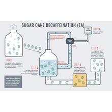 Load image into Gallery viewer, Colombia - La Serrania (Sugar Cane Decaf)